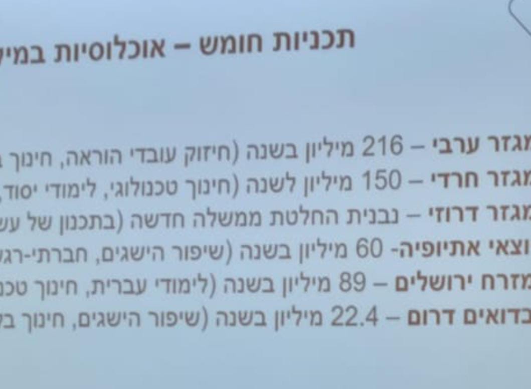 החינוך הערבי זקוק ל - 1.6 מיליארד שקל לסגירת פערים חינוכיים